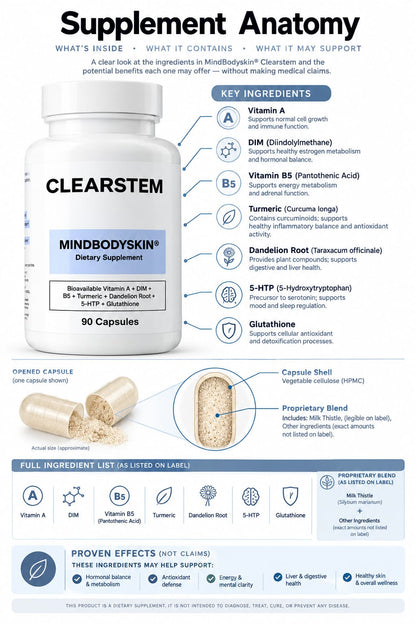 CLEARSTEM MINDBODYSKIN® · Suplemento para acné hormonal x 90 cápsulas